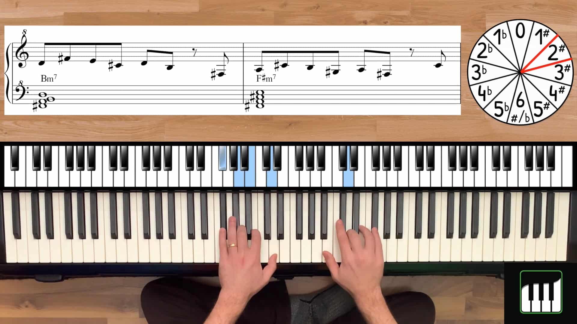 Swing Riff